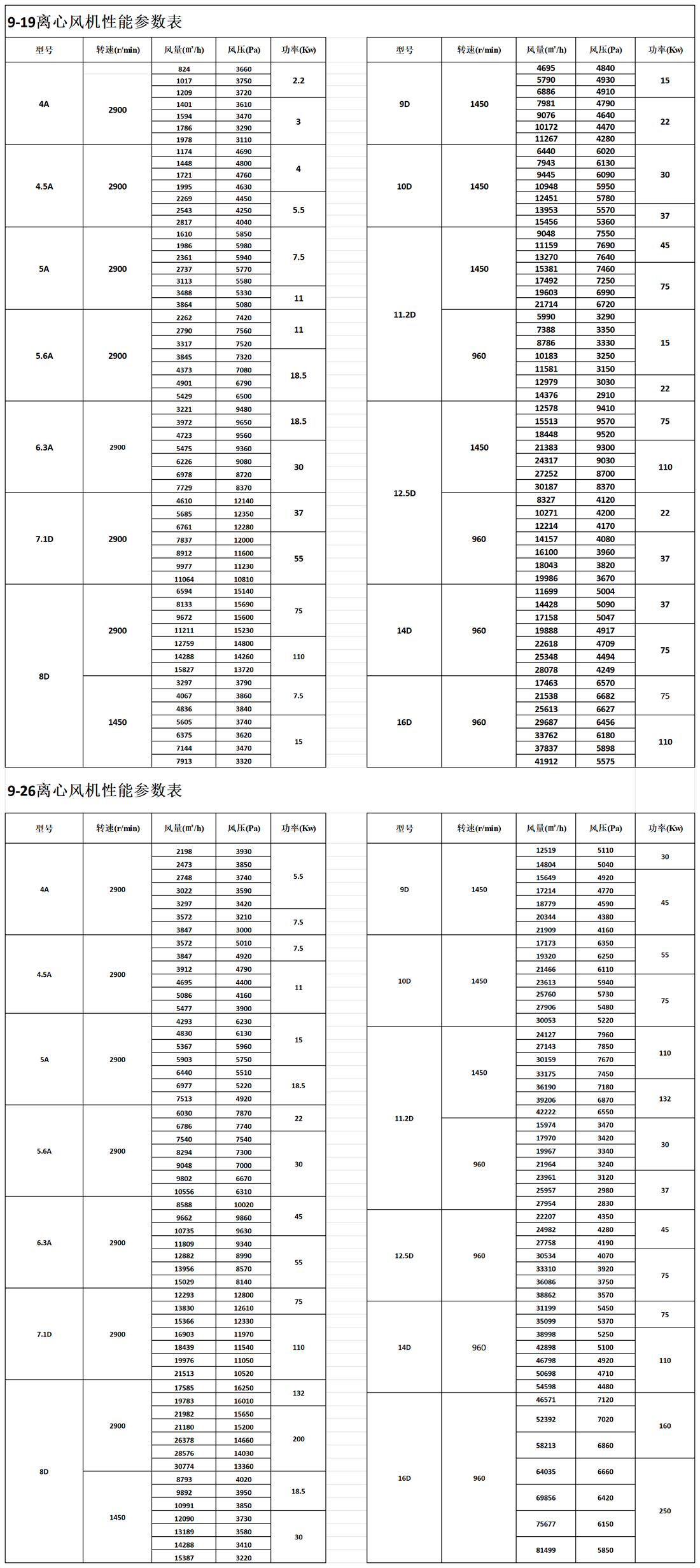 9-19（9-26）系列高壓離心風(fēng)機參數(shù)表_Sheet1 - 副本.png