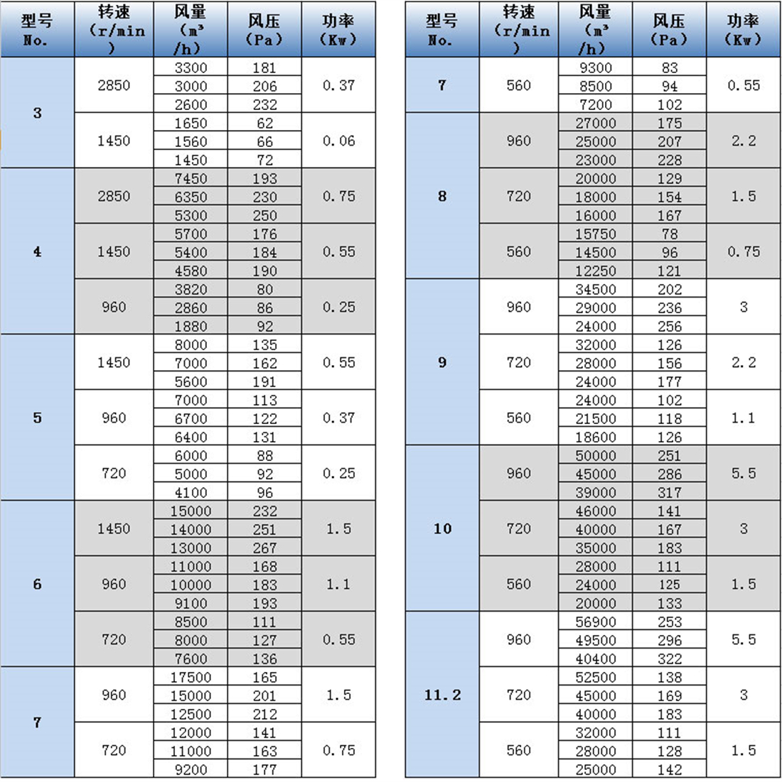 DWT-I軸流式參數(shù)表 - 副本.jpg